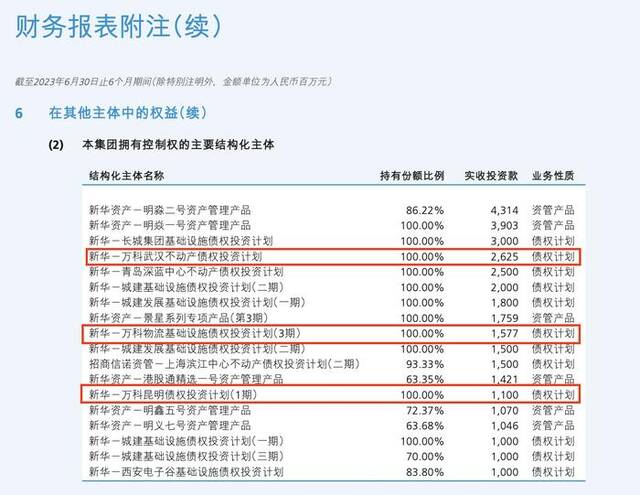 债权方辟谣：有关新华资产与万科的信息不实