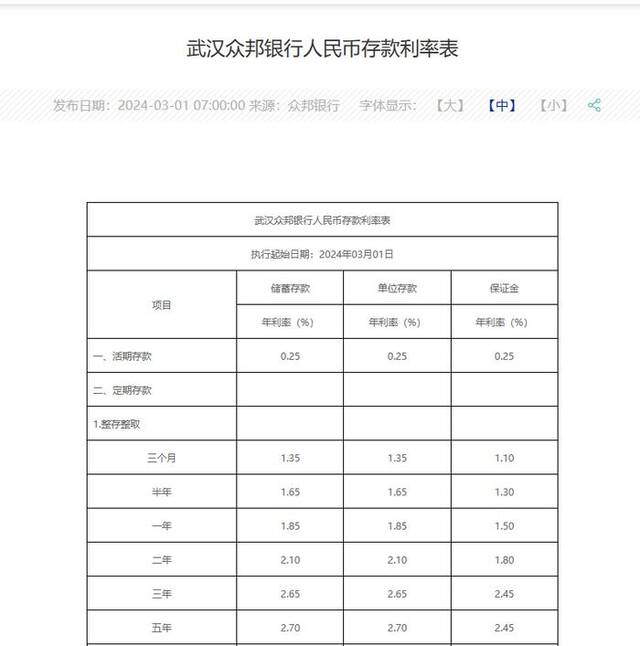 图片来源：众邦银行官网