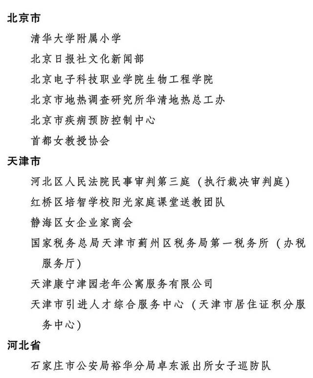 2023年度全国三八红旗手标兵、全国三八红旗手、全国三八红旗集体全名单公布