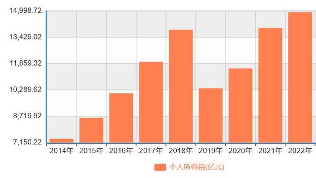 国家统计局图