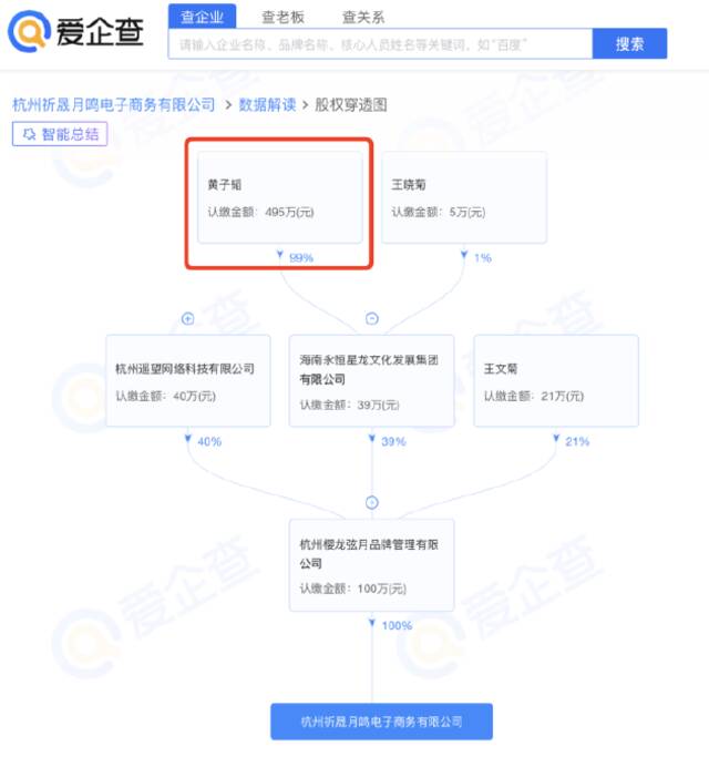 黄子韬等投资成立电商公司