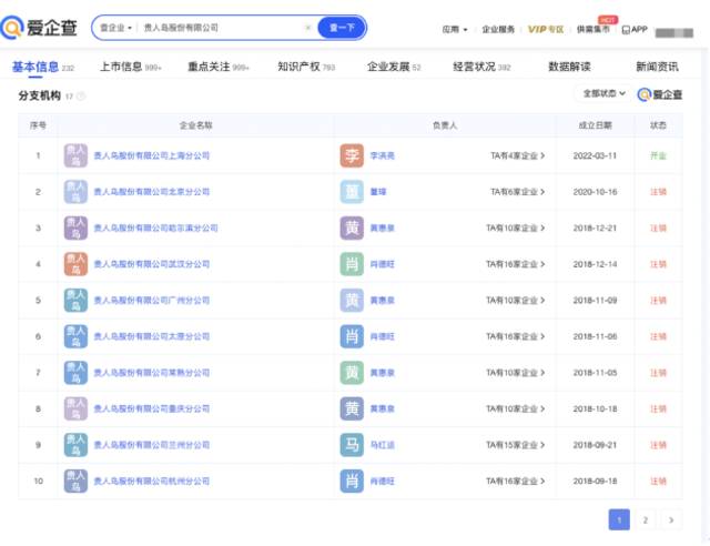 贵人鸟提前锁定退市 仅剩1家分公司正常开业