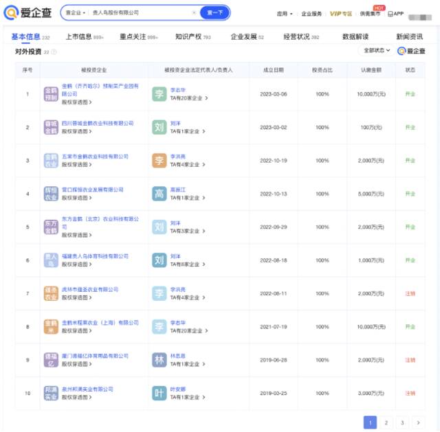 贵人鸟提前锁定退市 仅剩1家分公司正常开业