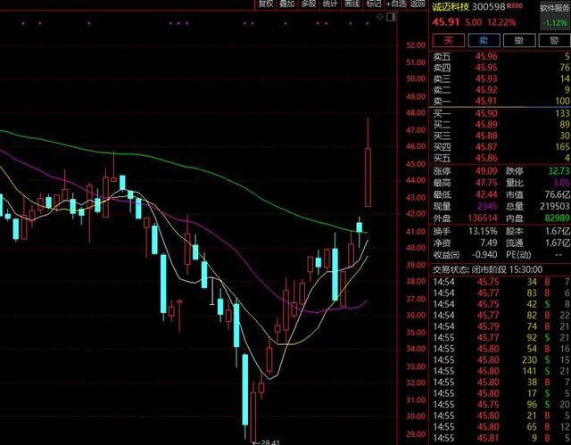 AI手机概念沾着就暴涨？多家A股公司紧急回应