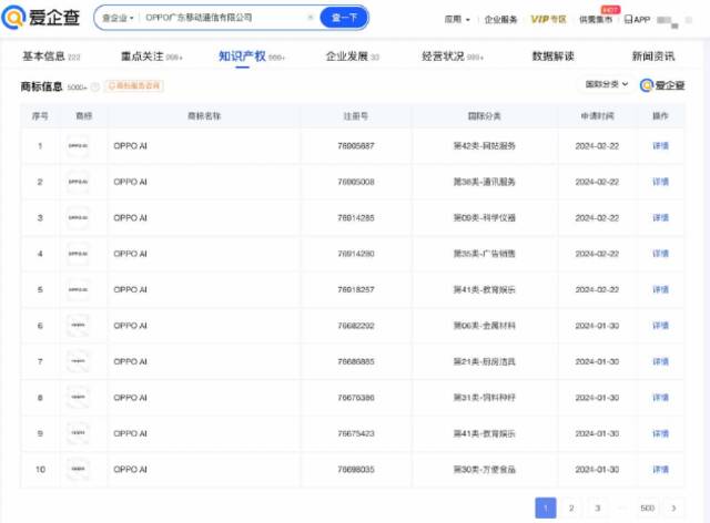 OPPO申请AI商标