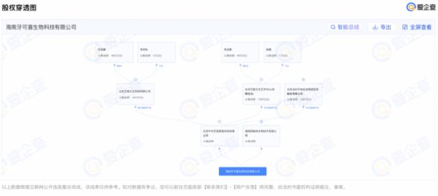 李亚鹏等在海南成立生物科技公司