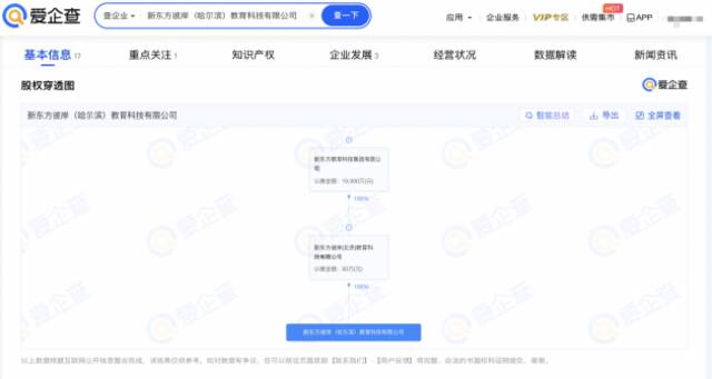 新东方旗下公司无证培训被罚百万