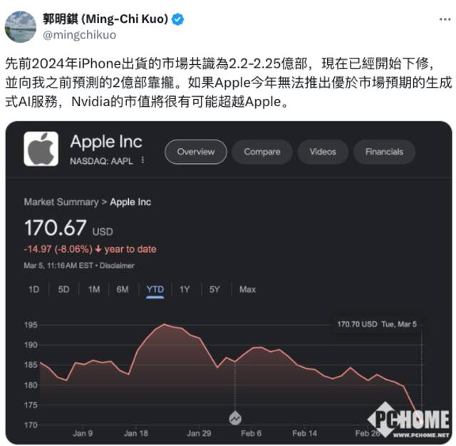 郭明錤透露：苹果iPhone年出货目标下调至2亿部