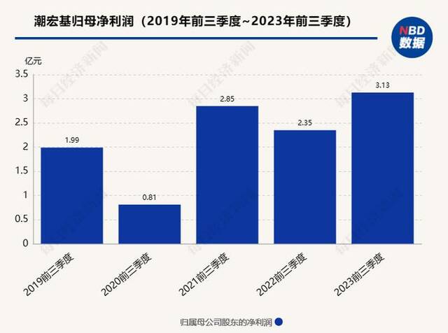 连夜变现289万元！“每天见证历史！”网友懵了：该买还是卖？