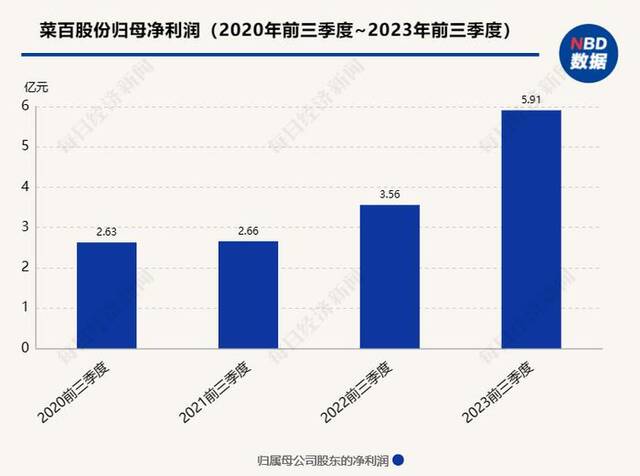 连夜变现289万元！“每天见证历史！”网友懵了：该买还是卖？