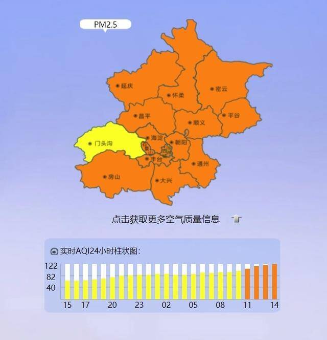 北京当前空气质量为轻度污染，首要污染物为PM2.5