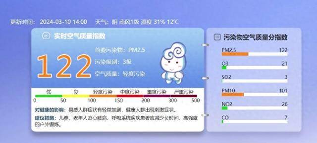 北京当前空气质量为轻度污染，首要污染物为PM2.5
