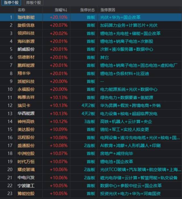 “AI的尽头是光伏和储能”非黄仁勋、奥特曼原话！新能源股史诗级暴涨另有深意