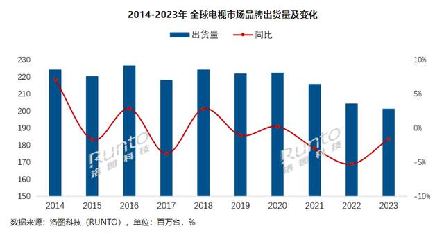 Runto洛图科技观研”官方公众号，下同