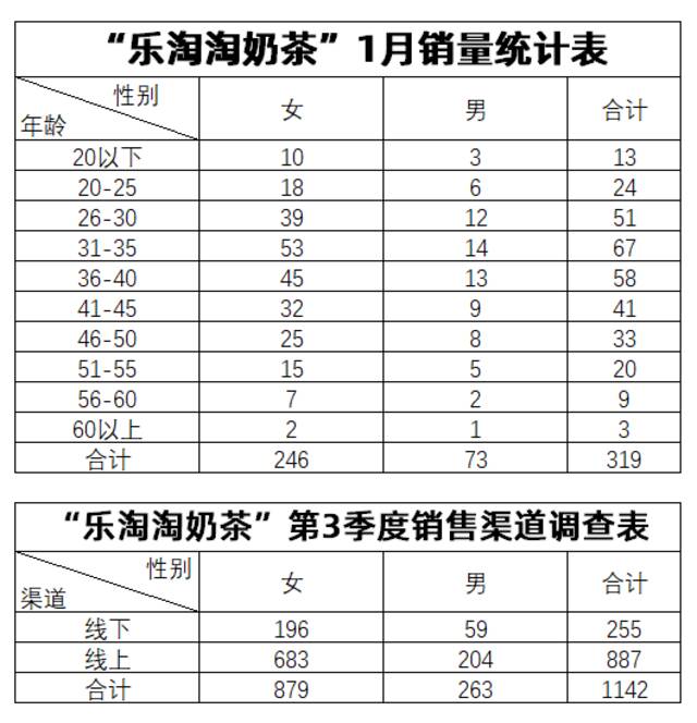 使用 Excel 来做数据分析