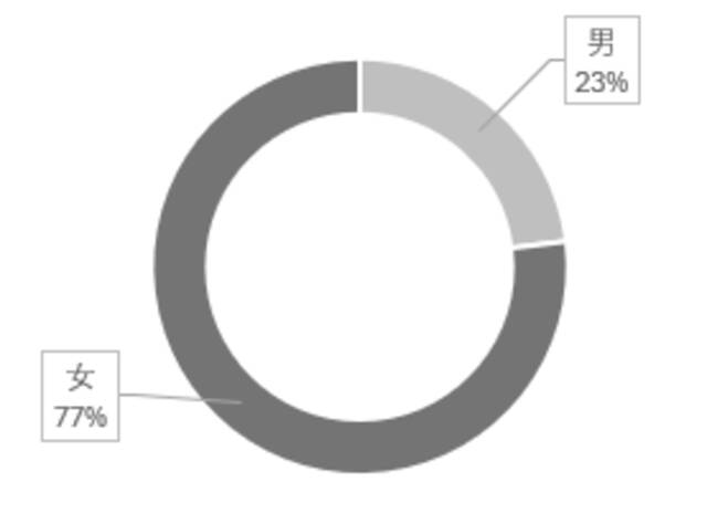 使用 Excel 来做数据分析