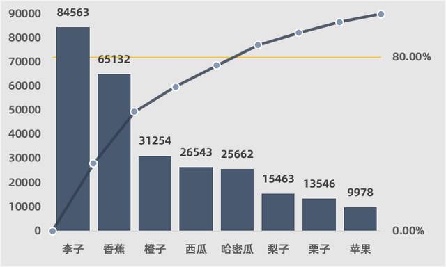 使用 Excel 来做数据分析