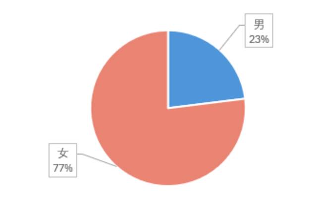 使用 Excel 来做数据分析