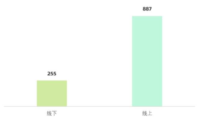 使用 Excel 来做数据分析