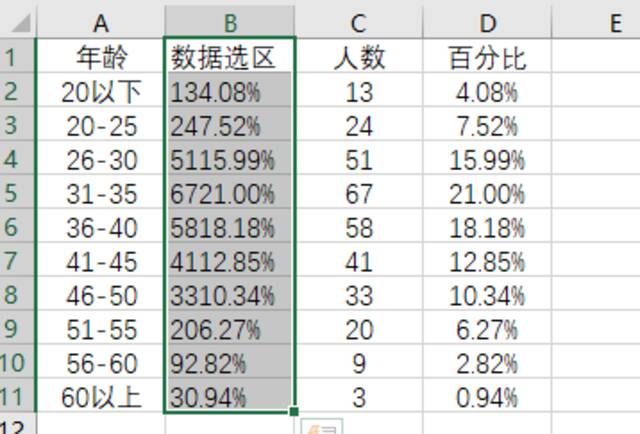 使用 Excel 来做数据分析