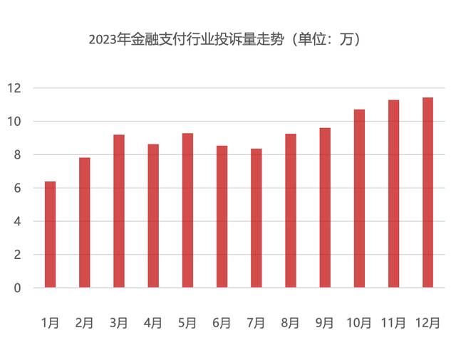 《2023年消费者权益保护白皮书》：购物节购物平台投诉集中 五一国庆节前旅游投诉多