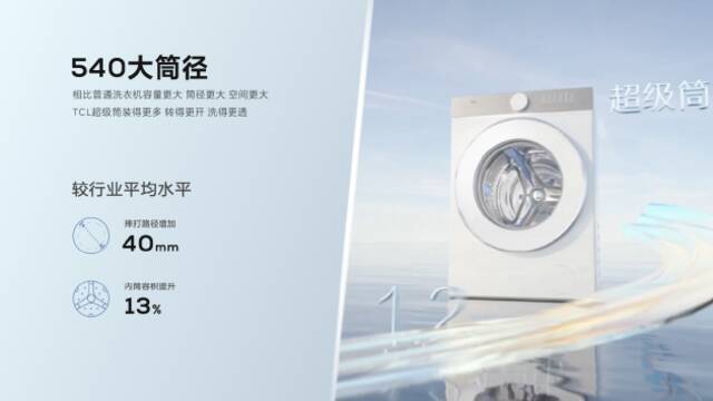 TCL超级筒洗衣机T7H发布：首创超级筒科技，起售价1999元