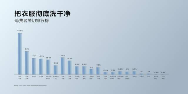 TCL超级筒洗衣机T7H发布：首创超级筒科技，起售价1999元