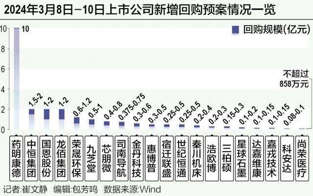 A股注销式回购渐成潮流