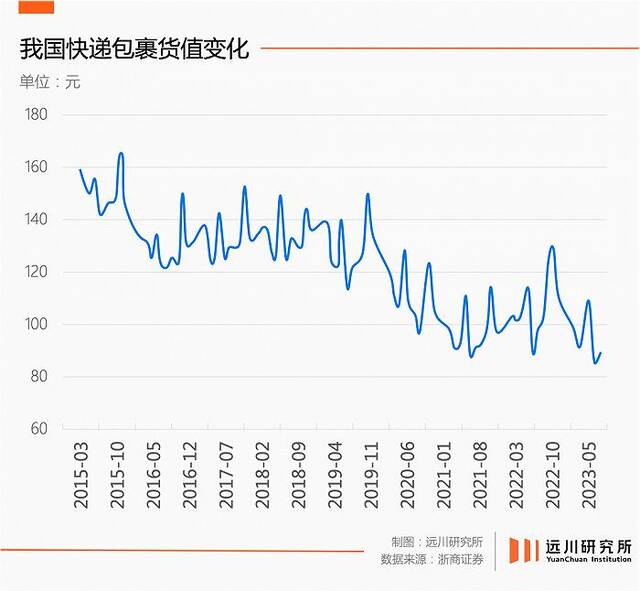 快递送上门，到底难在哪？