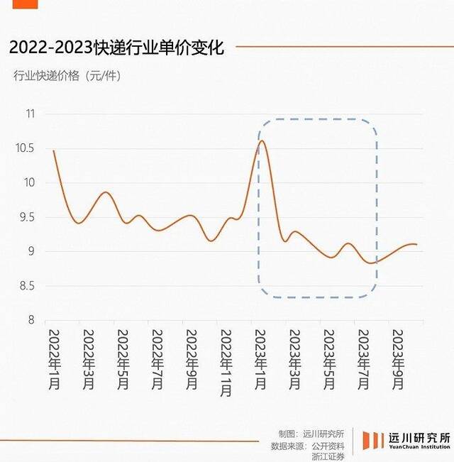 快递送上门，到底难在哪？