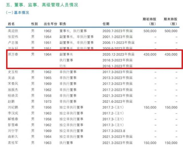 图片来源：民生银行2023年中期报告