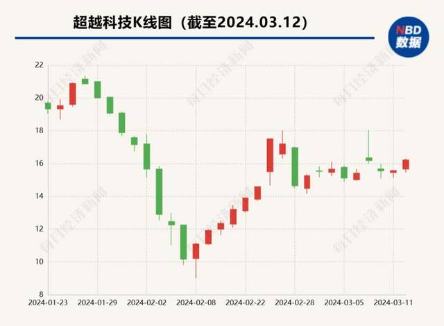 52岁A股董事长被留置，身家超4亿，此前曾涉及官员受贿案