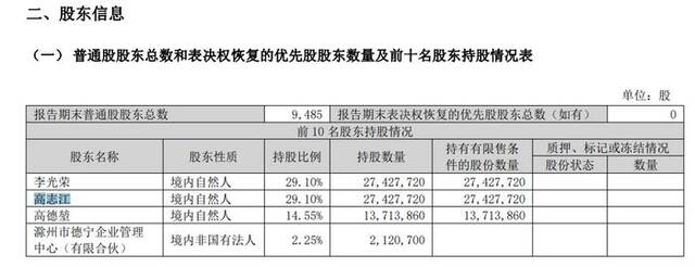 52岁A股董事长被留置，身家超4亿，此前曾涉及官员受贿案