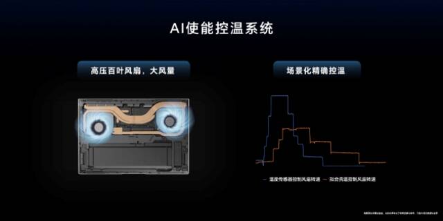 荣耀笔记本AI PC技术发布：轻薄本如何成为游戏本？答案是AI