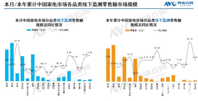 图源奥维云网