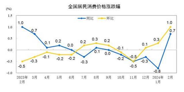 图片来源：国家统计局网站