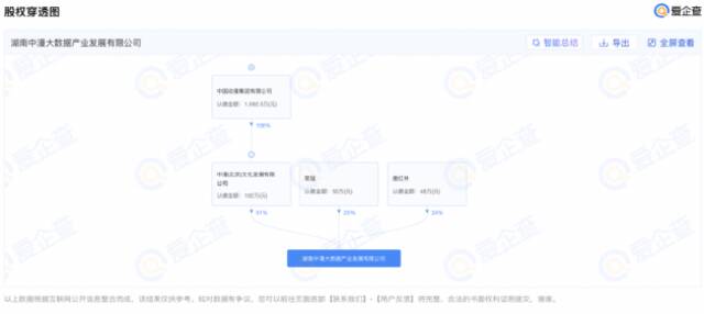 中国动漫集团于湖南成立大数据公司