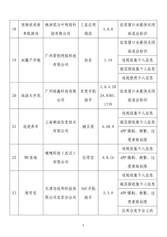 通报！这62款App有侵害用户权益行为