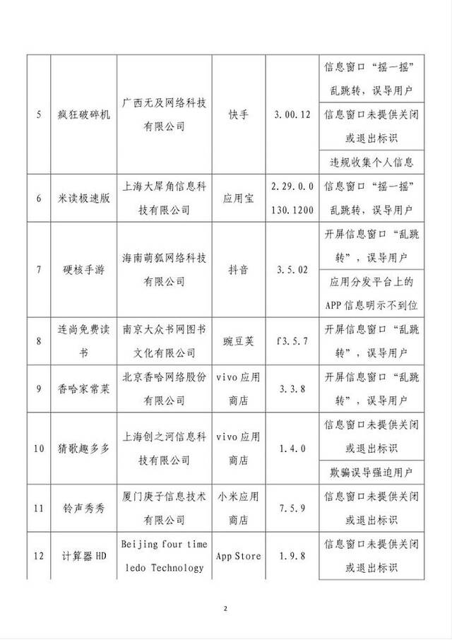 通报！这62款App有侵害用户权益行为