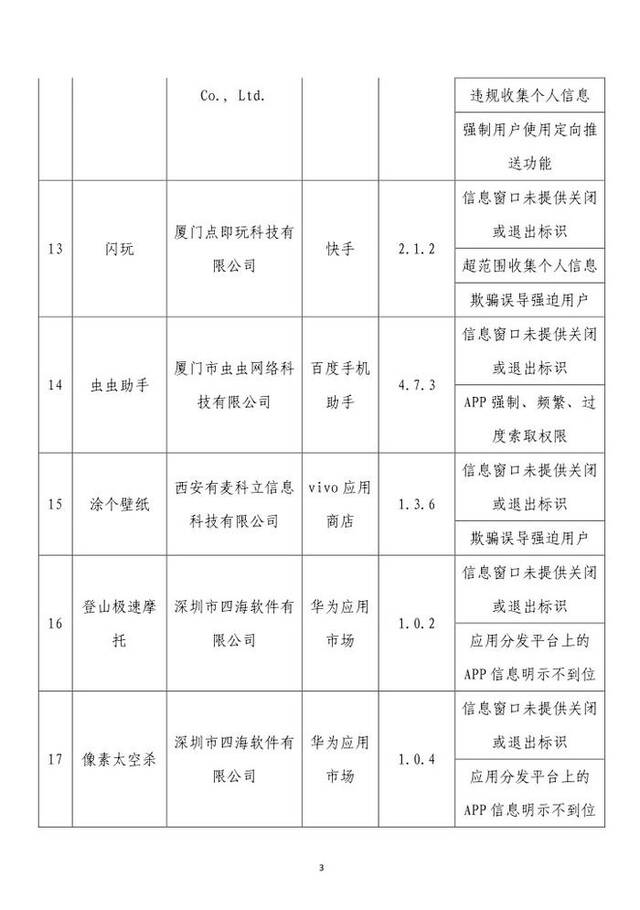 通报！这62款App有侵害用户权益行为