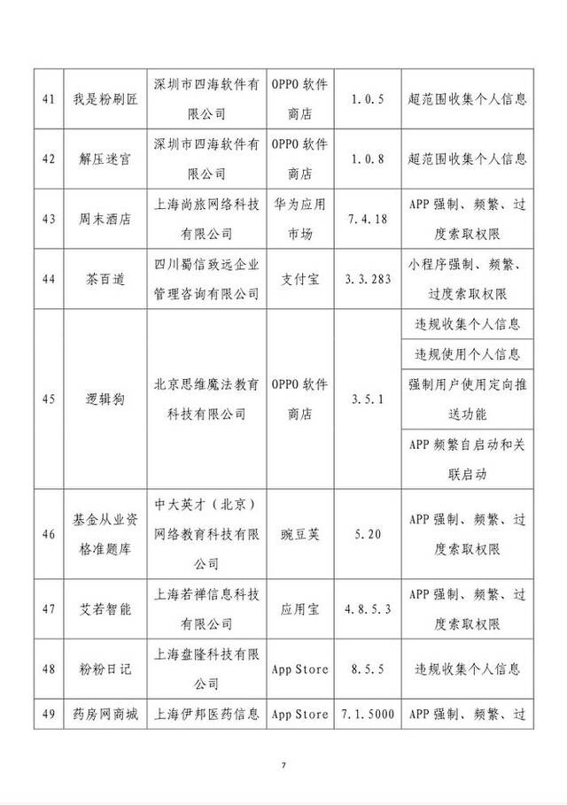 通报！这62款App有侵害用户权益行为