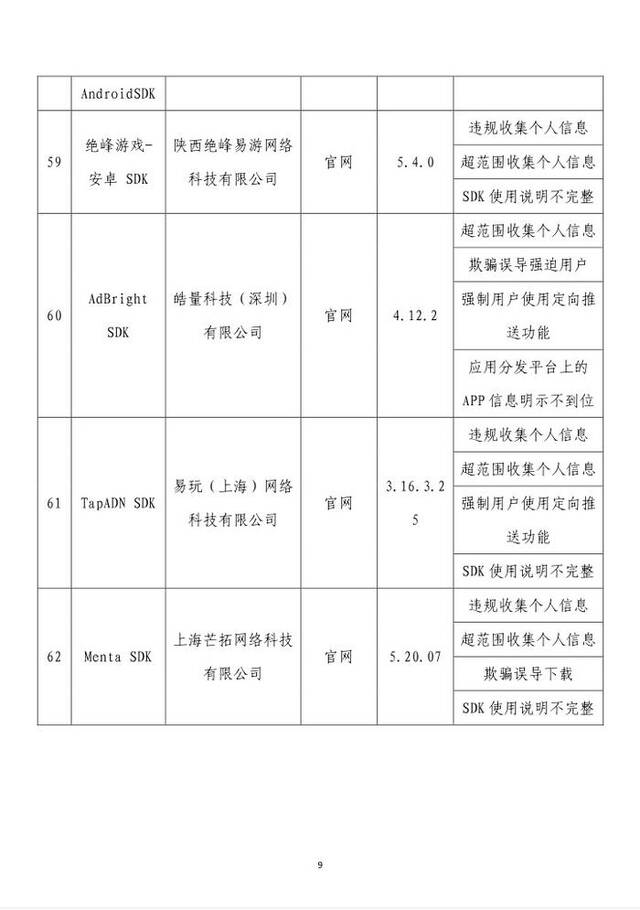 通报！这62款App有侵害用户权益行为