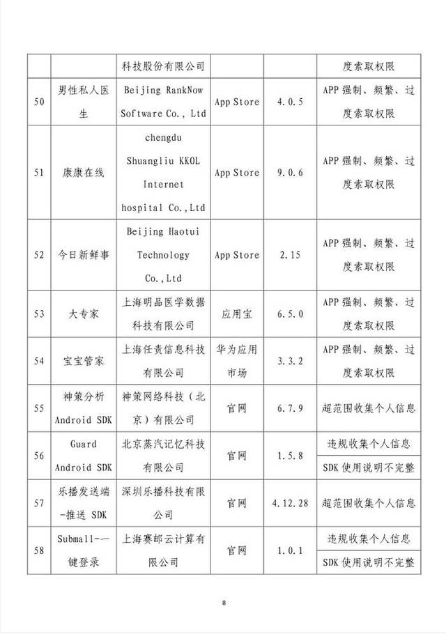 通报！这62款App有侵害用户权益行为