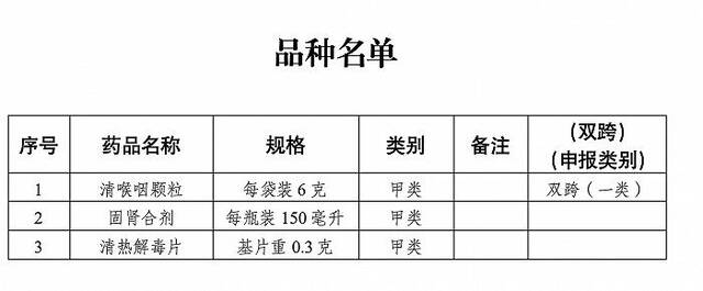 国家药监局：清喉咽颗粒等3种处方药转换为非处方药