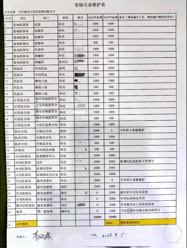 网络流传的“客情关系维护表”。网络图