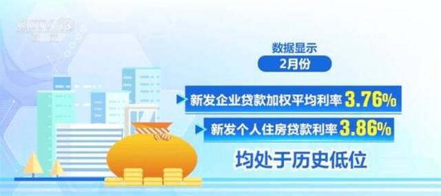 多组数据释放积极信号 金融“活水”润泽实体经济力度持续稳固