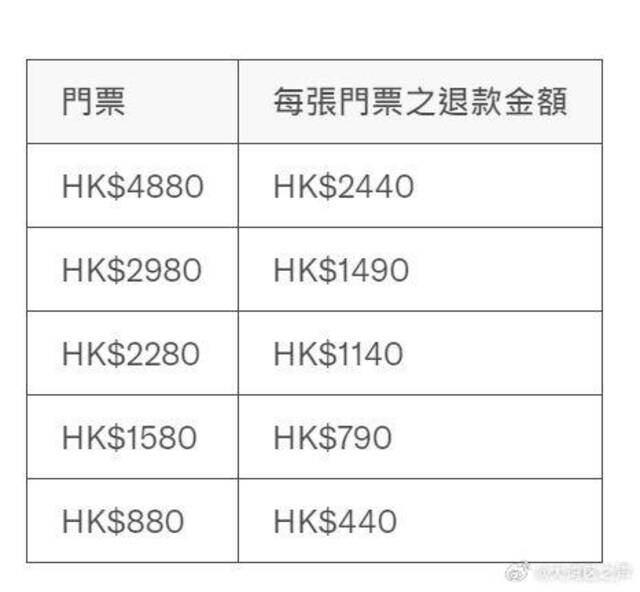 主办方公布梅西缺阵退款方案