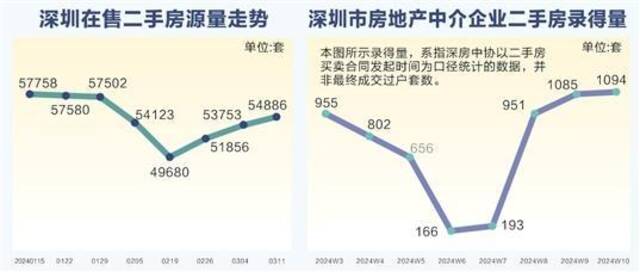 翟超/制图