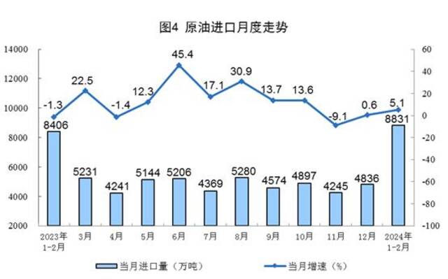 国家统计局：1-2月规上工业发电量14870亿千瓦时 同比增长8.3%