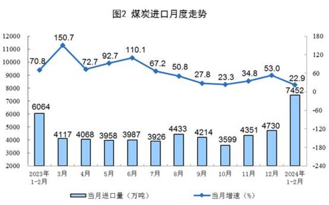 国家统计局：1-2月规上工业发电量14870亿千瓦时 同比增长8.3%